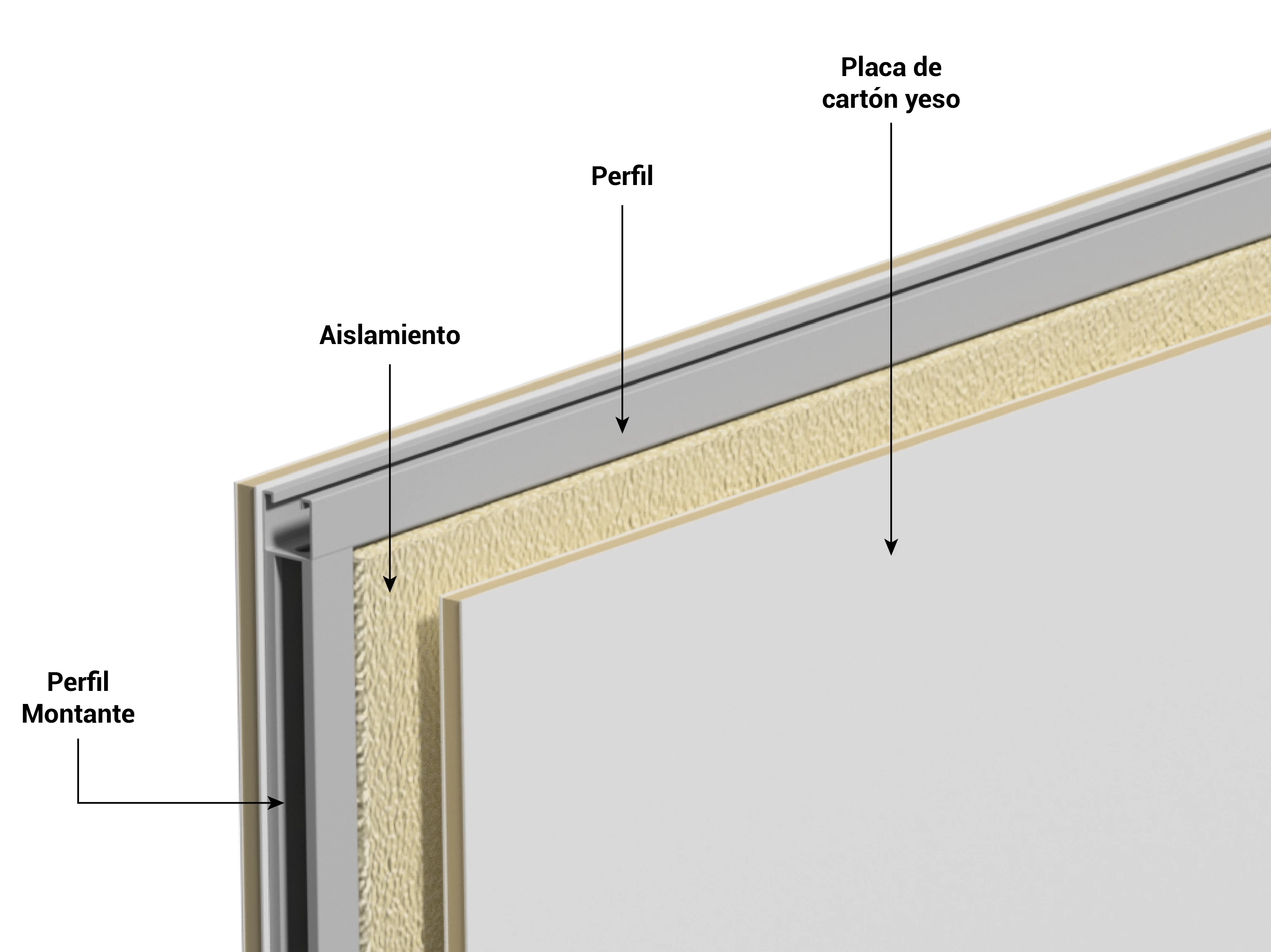 ¿Qué es una pared de cartón yeso y cómo está compuesta?
